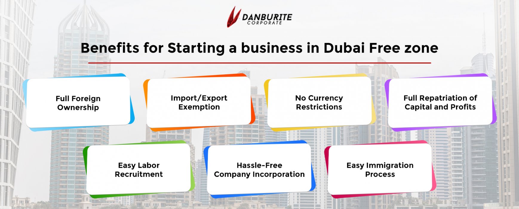 How To Start A Business In A Dubai Free Zone?